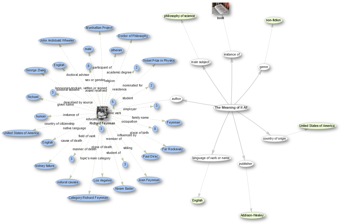 Text-to-SPARQL knowledge graph preview