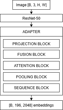 Replacing Qwen's Vision Transformer with ResNet-50