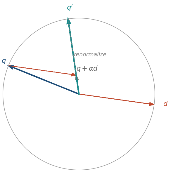 Geometric interpretation of query steering and renormalisation